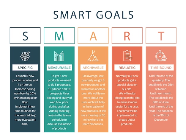 SMART goals written on notepad